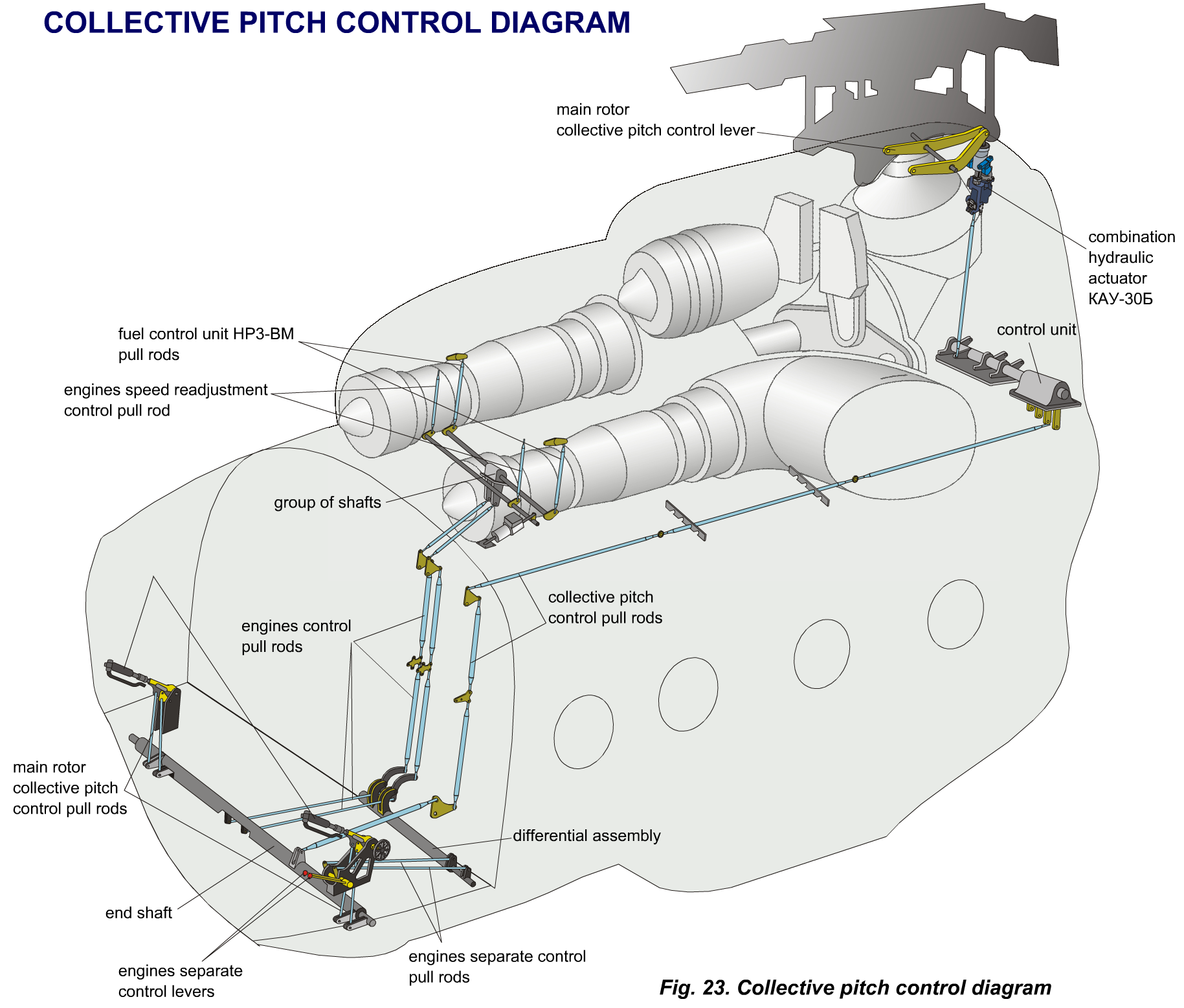 Mi-8%20Flight%20Controls%20Collective.pn