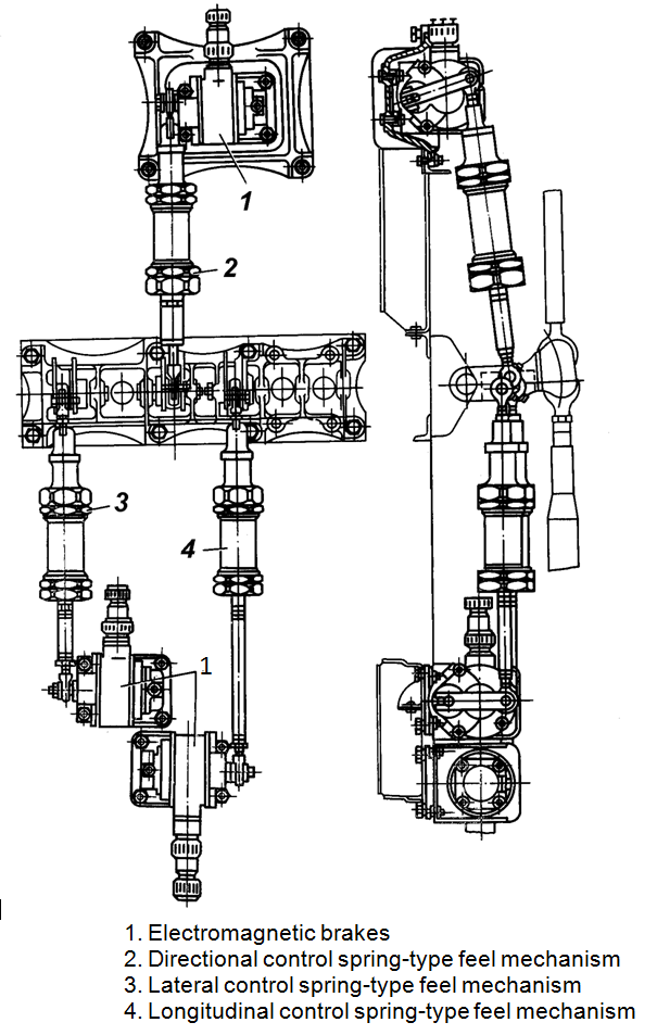 Mi-8%20Flight%20Controls%20Feel%20Spring