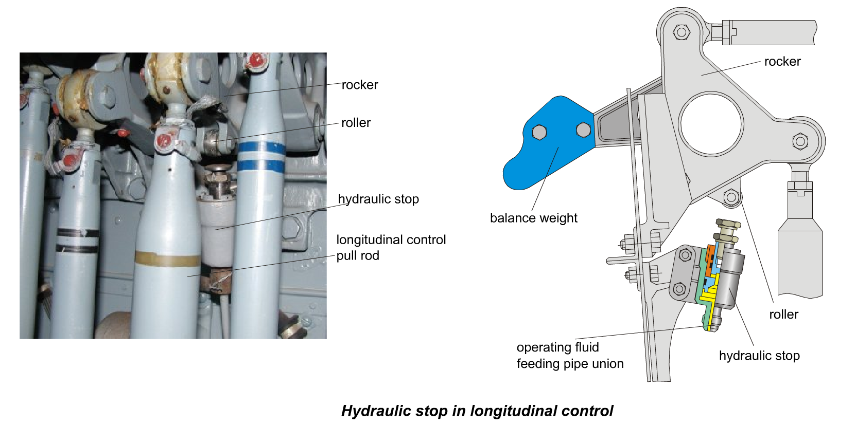 Mi-8%20Flight%20Controls%20Longitudinal%