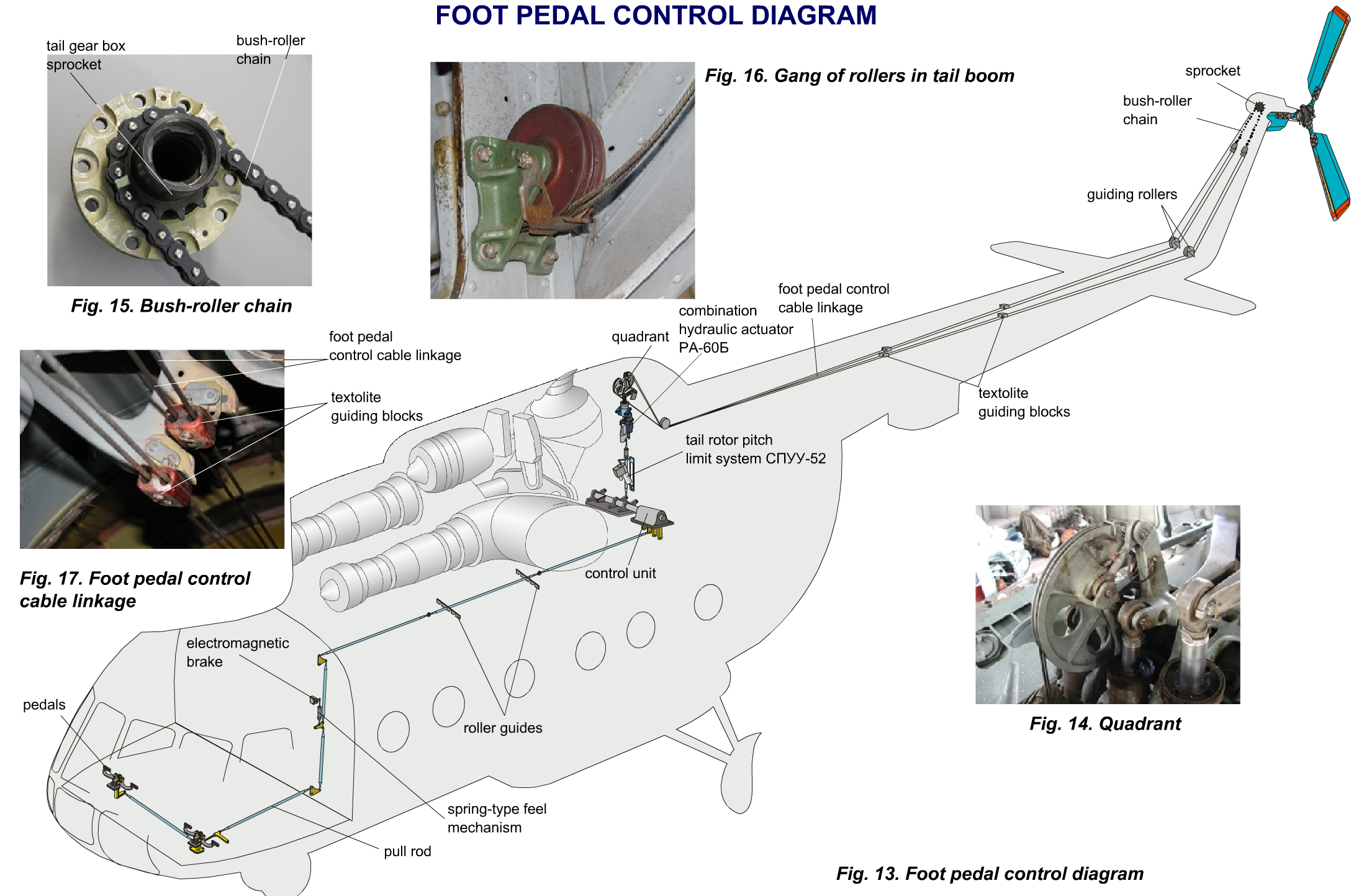 Mi-8%20Flight%20Controls%20Tail%20Rotor.